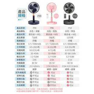 P90 折疊風扇 旗艦版 充電風扇USB 迷你USB電風扇 超靜音風扇 USB風扇 小型風扇 落地扇 現貨 廠商直送