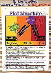 Kristie's Classroom PLOT STRUCTURE Anchor Chart,*** 3 Year Product Guarantee*** Printed on Fabric (18 X 26 INCHES)