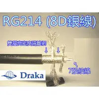 在飛比找蝦皮購物優惠-(含發票)DRAKA(進口銀線)RG-214同軸電纜線(8D