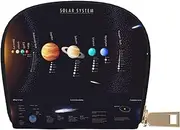 [JEJEA] Solar System Jupiter Saturn Print Credit Card Holder Wallet, Small Card Holder Wallet with Zipper,Leather Card Holder, White, One Size
