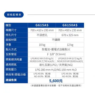 SAKURA櫻花 G-6150AS 二口安全 崁入爐 全新 能源效率2級 取代G6130AS