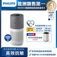 在飛比找momo購物網優惠-【Philips 飛利浦】奈米級空氣清淨機-360度高效過濾