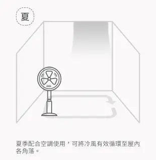 【IRIS OHYAMA】15坪直立式3D循環扇 STF-DC18T 白色 (8.2折)