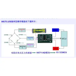 ＊電子秤感測器模組 40KG 重量感測器模組 (40kg壓力傳感器+HX711AD模塊) 秤重