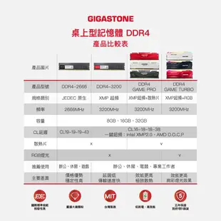 【GIGASTONE】桌上型記憶體DDR4 8G/16G｜台灣製造/2666/3200超頻/RAM/8GB/16GB