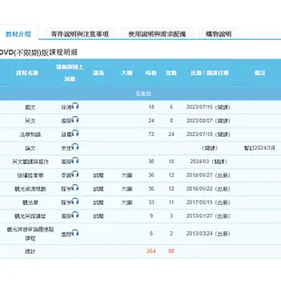 【鼎文。函授】113年高考、地方三等（觀光行政－選試英文）密集班函授課程（附高普地特歷屆題本）- P1136AA024 鼎文公職官方賣場