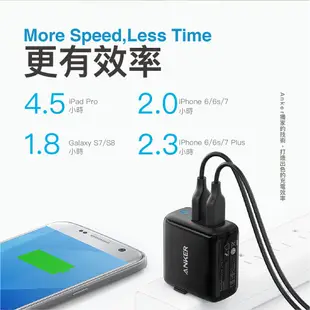 Anker PowerPort II 充電座 2PORT PIQ2.0 (白) A2027121【群光公司貨】