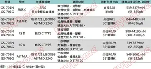 [DIYhome] TECLOCK GS-706N 單針指針式硬度計 一般橡膠 日製 F800706