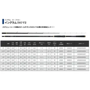 順豐出貨~~日本原裝【釣界傳說】NISSIN 日新 ZEROSUM X4口太 イングラム ISO V2 磯釣竿