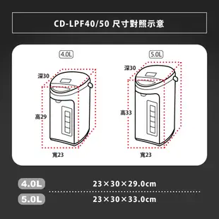 【ZOJIRUSHI 象印】微電腦電動熱水瓶(CD-LPF40)｜4公升 寬廣視窗
