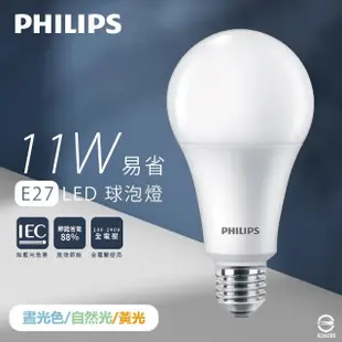 【Philips 飛利浦】12入組 LED燈泡 11W 白光 黃光 自然光 全電壓 E27 易省 球泡燈