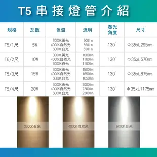 【美堤燈飾】LED T5/1尺/2尺/3尺/4尺 串接燈管(黃光/自然光/白光)【實體門市保固二年】層板燈 T5燈管