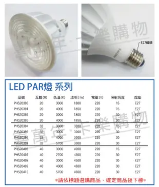 【PHILIPS飛利浦】LED PAR30 20W 30度 3000K 黃光 220V E27 燈泡 (6.6折)