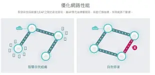 TP-LINK AX3000 吸頂式 Wi-Fi 6 無線AP 無線網路基地台 EAP650 商用