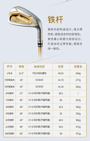 高爾夫球桿Honma紅馬S-07球道木男士golf一號木桿3號5號2021新款 森馬先生旗艦店
