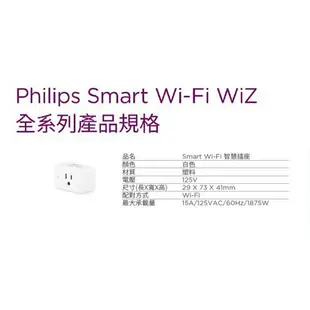 PHILIPS 飛利浦 Smart Wi-Fi WiZ 智慧插座 PW005 可調色溫 全彩 LED 智慧照明