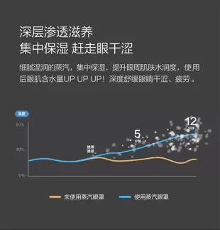 眼罩 熱敷眼罩 眼罩 環繞紓緩，石墨發熱膜 加熱蒸氣熱敷 眼罩熱敷 按摩眼罩 眼部按摩器 眼部熱敷 (7.5折)