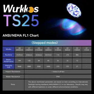 Wurkkos TS25 強大的 4000lm EDC 21700 手電筒四路 TIR 光學 帶多色輔助 LED