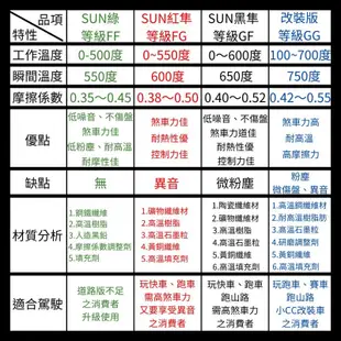 BMW 428 F20 F30 F31 煞車感應線 ABS感應線 ABS感應器 輪速感知器 前 後