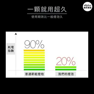 『台灣24H出貨』三色調光LED燈泡 省電燈泡 球泡燈 E27螺口燈泡可換色 5W 9W 12W 15W 18W 25W