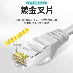 高速網路線【1M】 RJ45 CAT6網路線 cat6網路線 Fluke認證 A017 (0.6折)