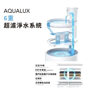 grantclassic 喝不停 AquaLux 寵物 智能 陶瓷 飲水機 智能無線 續航高達30天 離子交換過濾系統