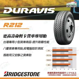 【BRIDGESTONE 普利司通】輪胎普利司通 R212-1957516吋_二入組_195/75/16(車麗屋)