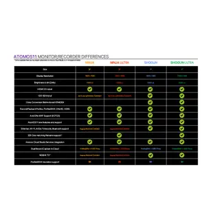 ATOMOS Shogun Ultra 7吋 監視螢幕 監看 2000nit 1920x1200 相機專家 公司貨
