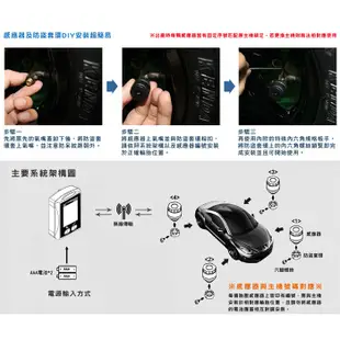 TYREDOG公司貨 保固一年  TPMS 胎外/台內式冷藍光螢幕 無線 胎壓偵測器 TD-1580/AV-899