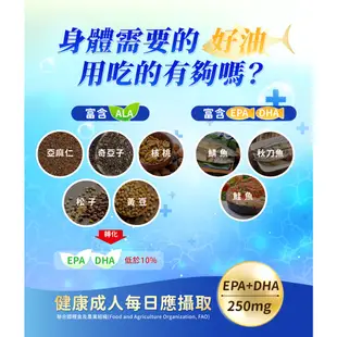 Omega-3超能深海魚油軟膠囊 90錠 EPA/DHA/必需脂肪酸/循環順暢/思緒靈活【富康活力藥局】