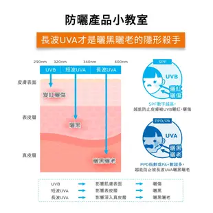 【理膚寶水】安得利 溫和極效防曬乳SPF50+ 50ml 防水防汗 適合戶外運動《康宜庭藥局》《保證原廠貨》