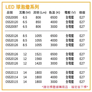 【OSRAM歐司朗】LED CLA60 6.5W 4000K 自然光 E27 全電壓 球泡燈 (5折)