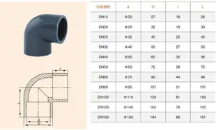 （京野生活館）塑料給水彎頭 PVC彎頭 UPVC彎頭 PVC-U塑料彎頭 40mm DN32 1寸2