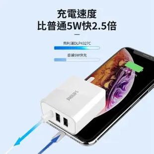 【Philips 飛利浦】32W PD/QC三孔快充充電器 typeC/USB+USB to Type-C手機快充傳輸線 125cm(iPhone15適用)