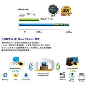 ASUS 華碩 USB-AC51 AC600 雙頻無線網卡【皮克星】無線網路卡