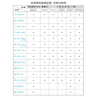 分期 可刷卡 LIFEGEAR 樂奇 線控浴室暖風機 BD-135L-N / BD-235L-N 全機三年保固