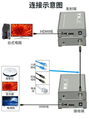 工程級HDMI同軸傳輸延長器300米hdmi轉BNC有線電視75-5射頻RF線SDI大屏監控高清1080P一對AVT方案