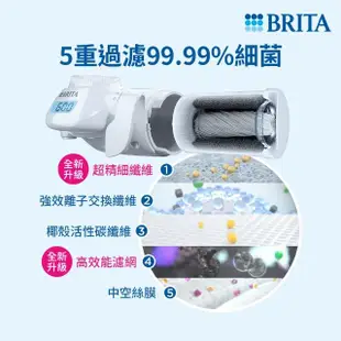 【BRITA】ON TAP 5重濾菌龍頭式濾水器+1入濾菌濾芯_共2芯(附隨身瓶)