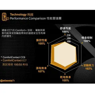 【德國馬牌】ComfortContact CC7_195/60/16_舒適寧靜輪胎_二入組_送安裝(車麗屋)