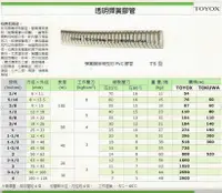 在飛比找PChome24h購物優惠-透明鋼絲管 1-1/4*15米 TOYOX