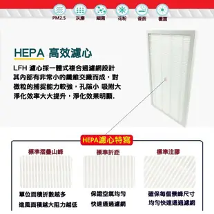 HEPA濾心 適用 3m 超濾淨 超質版 進階版 CHIMSPD-01/02UCF-CA 02uclc-1 01UCRC