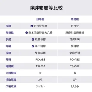 【CENTURION 百夫長】 29吋 商務艙 胖胖箱 森林迷彩(灣流款) 行李箱 旅行箱