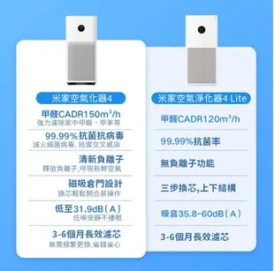 小米米家空氣淨化器4 升級版負離子功能 小米空氣浄化器4 空氣清淨機 家用清淨機 清淨機 淨化器除甲 (5.3折)