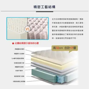 NINO1881-RHYME美規三線蠶絲氣墊記憶棉獨立筒床墊(蠶絲針織布+氣墊記憶棉+超高32CM+10年保固)單人加大