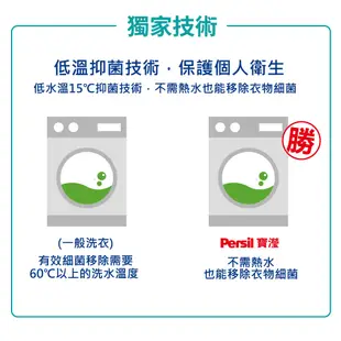 【Persil寶瀅】洗衣抑菌劑1L 抗菌/除臭/去垢/洗淨力 官方直營