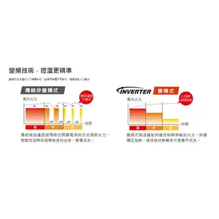 Panasonic國際牌【NN-GD37H】23公升 微電腦變頻燒烤微波爐 原廠一年保固