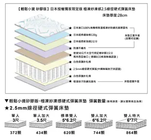 【契斯特-小資矽膠版】極凍紗凍感2.5線徑硬式彈簧床墊-單人3尺 (8.7折)