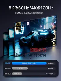 在飛比找Yahoo!奇摩拍賣優惠-切換器 BESTJOY hdmi2.1四進一出矩陣切換器分配