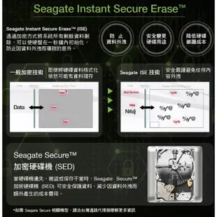 【熱銷款】Seagate 希捷 Exos 7E10 ST8000NM017B 8TB 3.5吋 企業級硬碟 光華商場