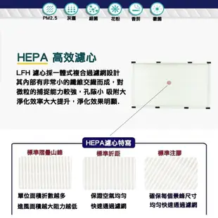 適用 Honeywell HAP-16600-TWN HEPA濾心 活性碳濾網 清淨機濾網-現貨